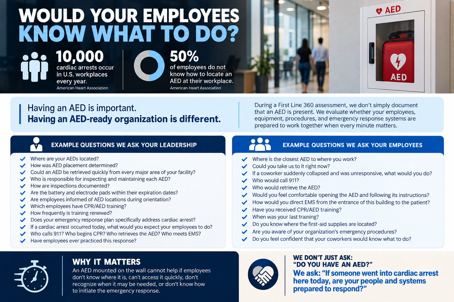 Workplace emergency preparedness consulting – AED readiness assessment example